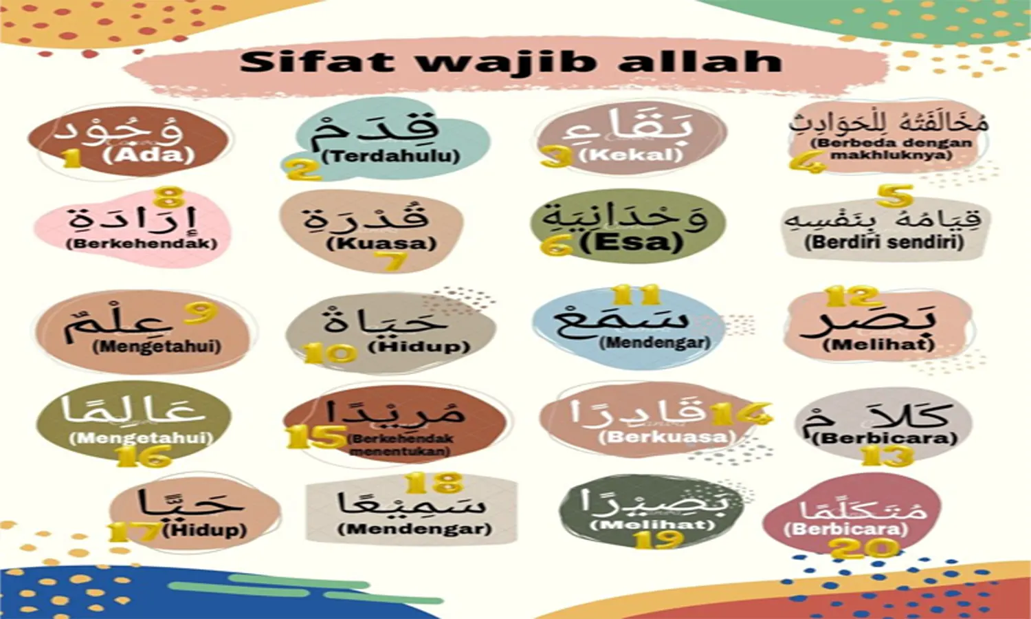 Sifat Wajib Bagi Allah Swt Lengkap Tulisan Arab Penjelasan Dalil
