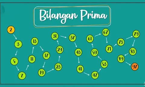 Apa Itu Bilangan Prima? Pengertian, Rumus, Sejarah, Manfaat, dan Contoh Soalnya
