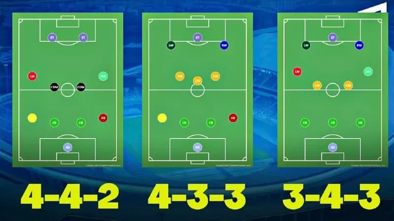 Formasi yang biasa di gunakan di dunia sepak bola (Foto: Topeleven)