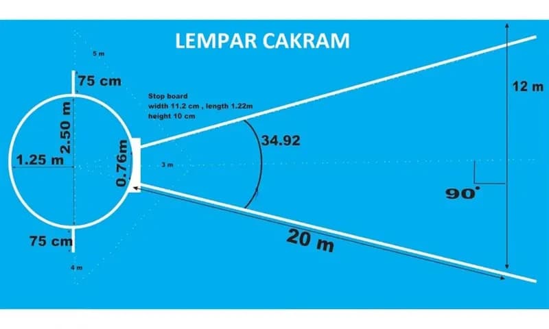 Lapangan Lempar Cakram (Foto: Pengadaan.web.id)