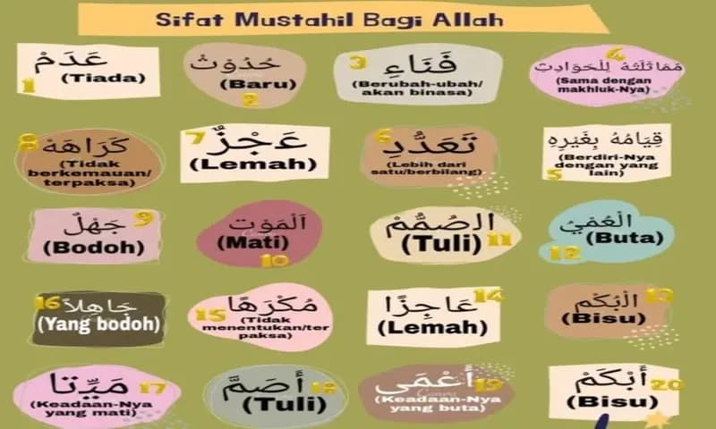 20 sifat mustahil bagi Allah SWT (Foto: Parboaboa/Ratni)