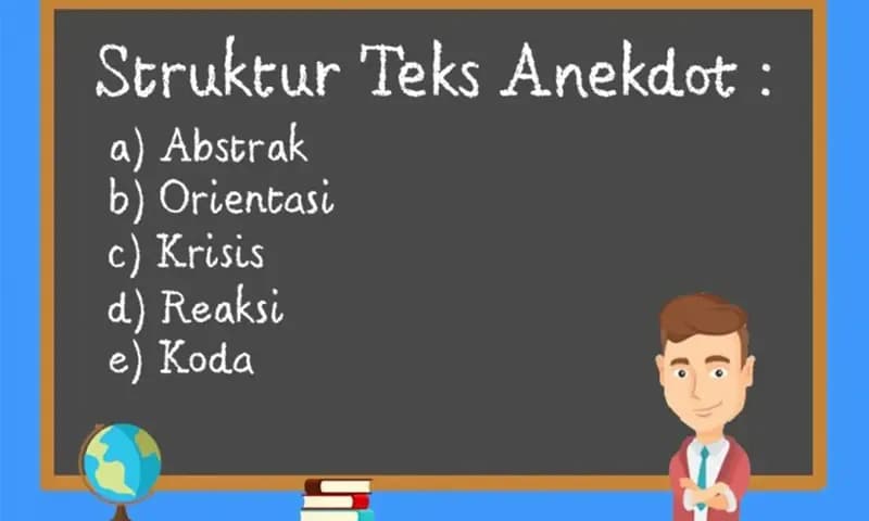 Ilustrasi Struktur Teks Anekdot (Dok. Cerdika)