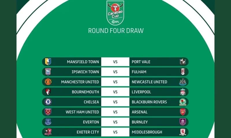 Manchester United, sebagai juara bertahan, bersiap untuk menjalani pertandingan tandang melawan Newcastle United pada putaran keempat Carabao Cup. Pertandingan ini dijadwalkan berlangsung pada tanggal 1-2 November 2023. (Foto: Instagram/@thecarabaocup)