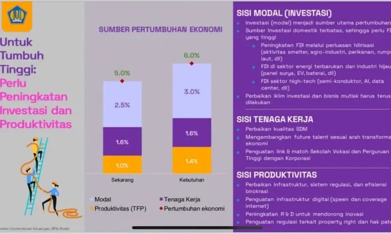 Pertumbuhan ekonomi Indonesia tak mencapai target 7 persen. (Foto; Dokumen Kementerian Keuangan)