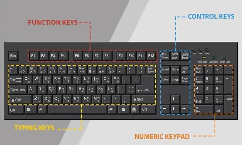 Fungsi tombol keyboard (Foto: okezone)