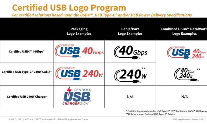 Logo Baru USB Type-C