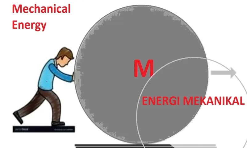 Ilustrasi Gambar Energi Mekanik ( Dok : Parboaboa.com )