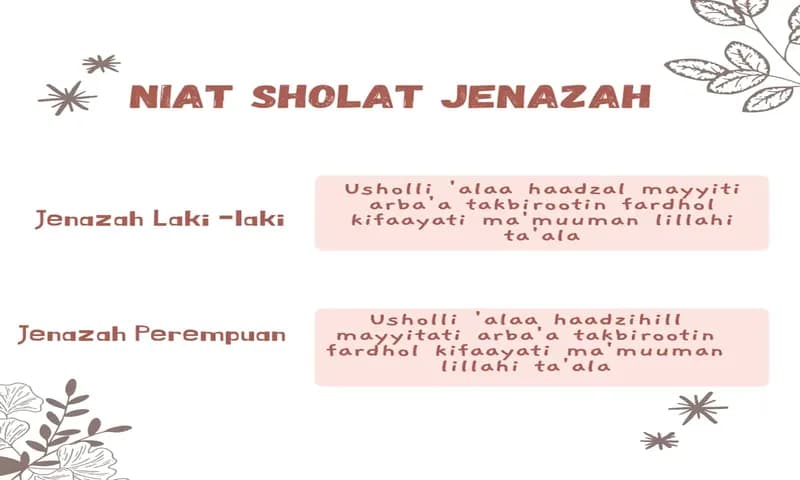 Niat Sholat Jenazah (Foto: Parboaboa/Ratni)