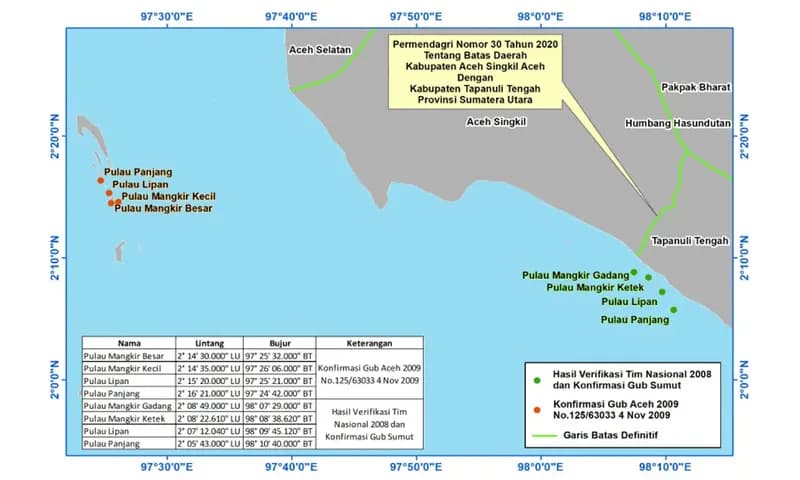 Status Administrasi Empat pulau di perbatasan Aceh-Sumut. (Dok. Kemendagri)