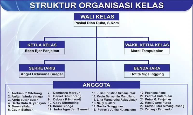 Struktur Organisasi Sekolah (Dok: organisasi.co.id)