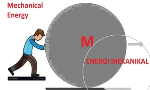 Energi Mekanik Lengkap Dengan Pengertian, Contoh Dan Rumusnya