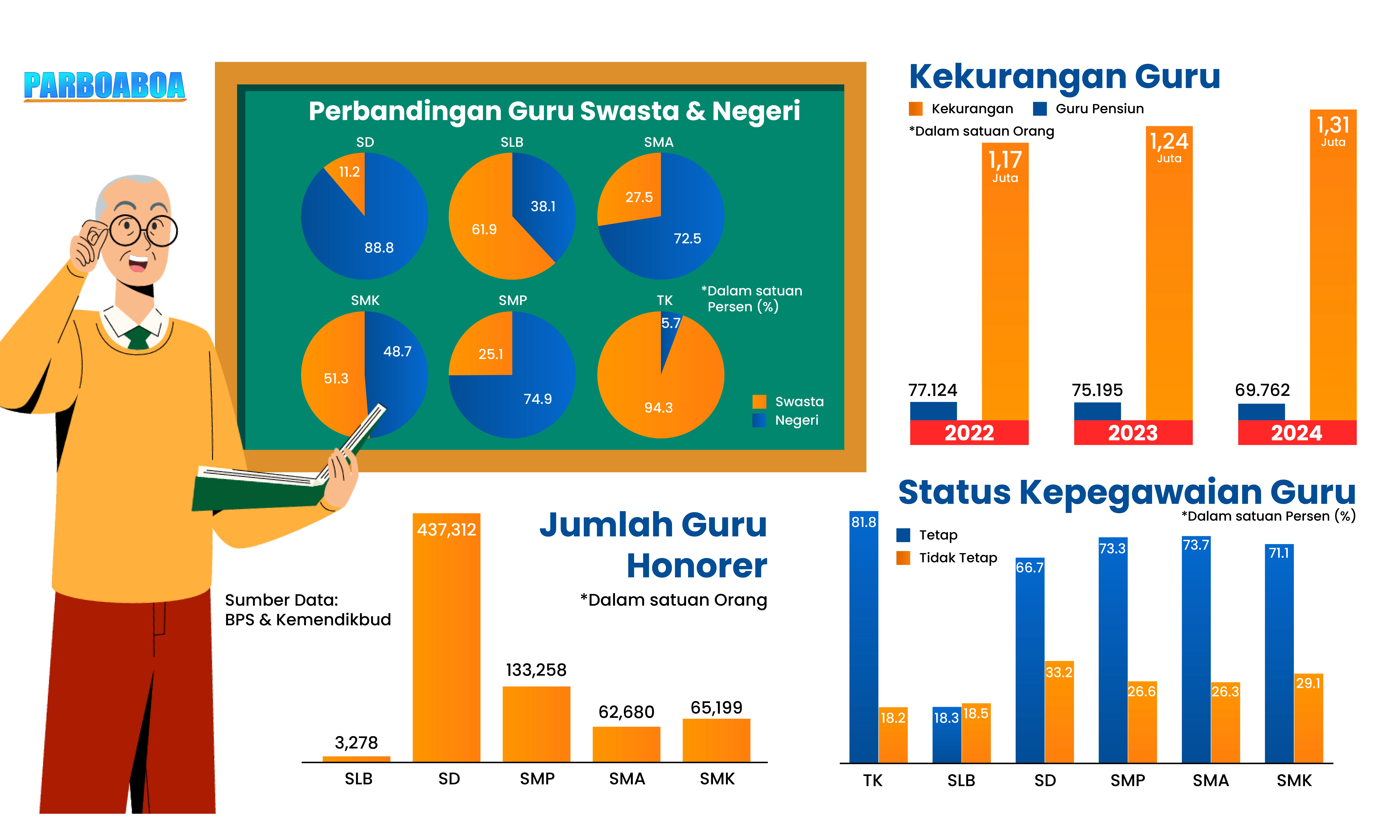 statistik pendidikan 2023