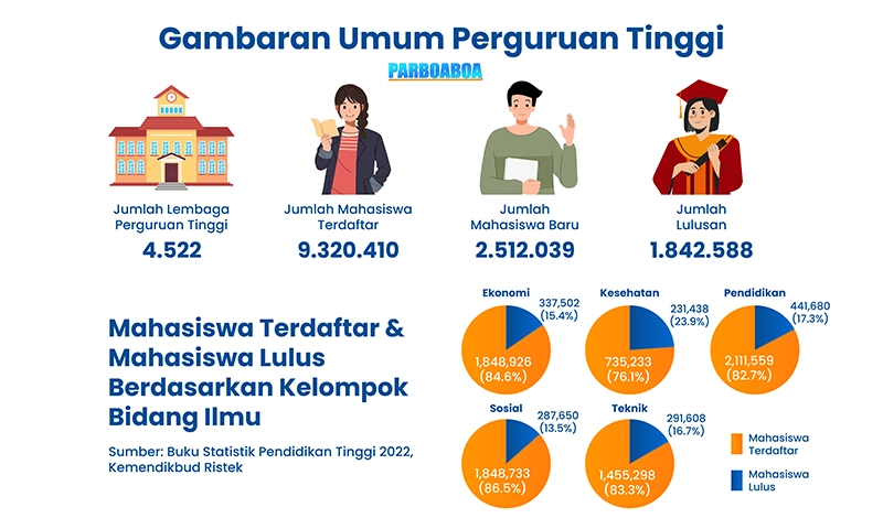 gambar umum perguruan tinggi