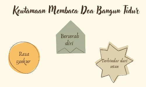 doa bangun tidur dan artinya