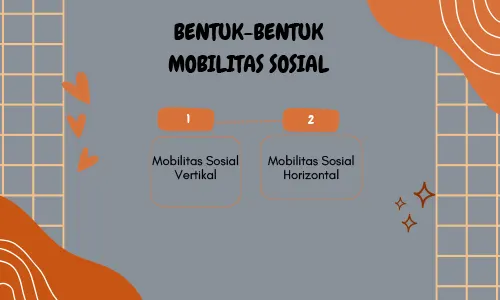 Mobilitas sosial