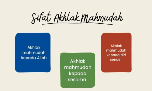 mahmudah artinya