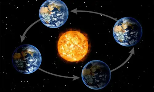Menyingkap 7 Akibat Revolusi Bumi bagi Makhluk Hidup, Perubahan Iklim hingga Gerhana Matahari
